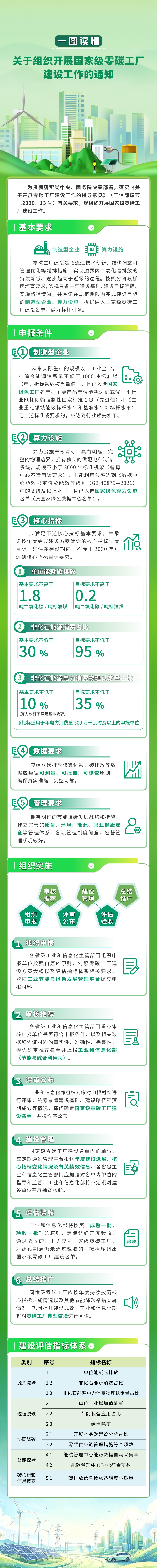 零碳工厂.jpg